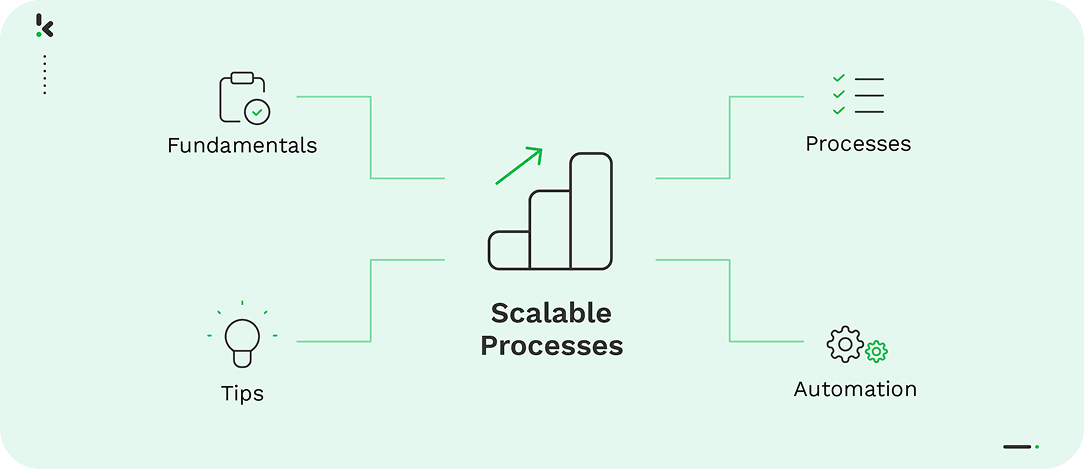 Insights That Drive Action