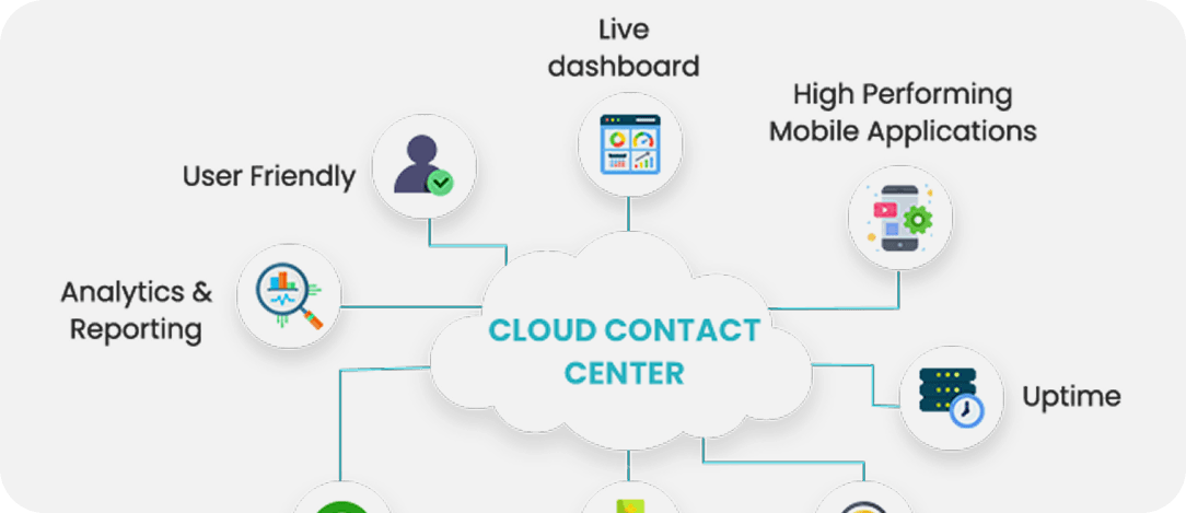 Key Contact Center..